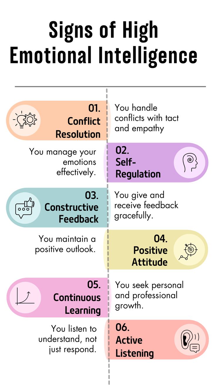The Impact of Emotional Intelligence in Psychology