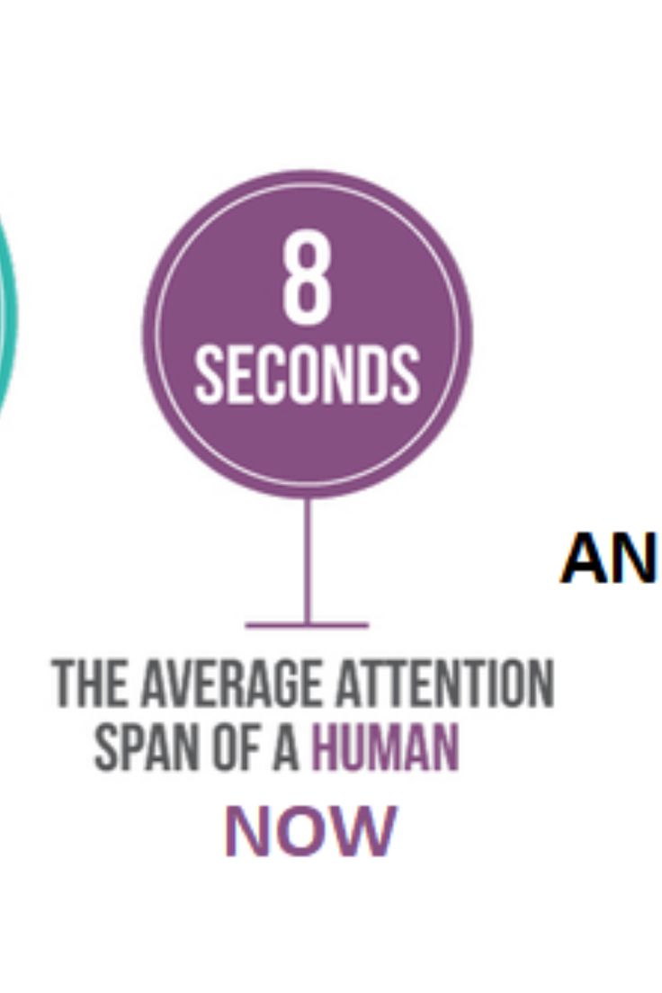Attention Span: Myth vs Reality Based on Science