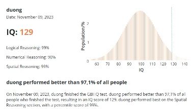 Unveiling a Good IQ Score: Percentiles Demystified