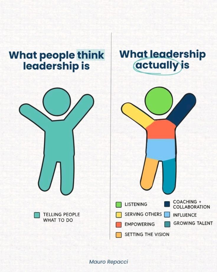 Cognitive Ability and Leadership: Is Higher Better?