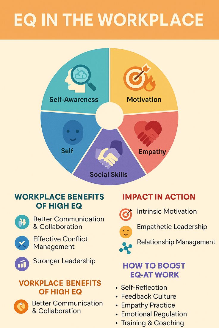 High IQ at Work: Strengths, Traps, and Communication Tips