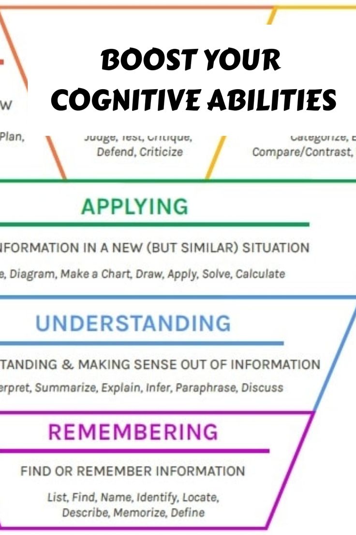 Educational Interventions That Raise Cognitive Scores