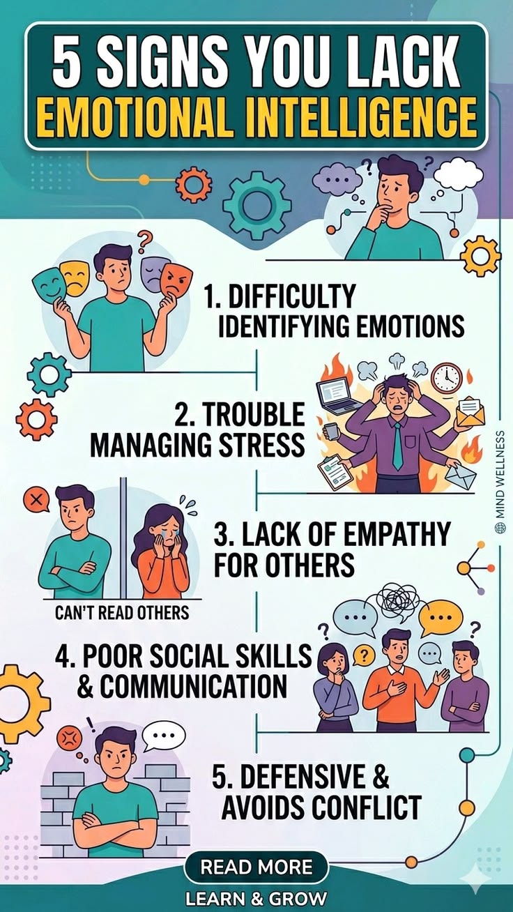 Exploring Emotional Intelligence in Psychology