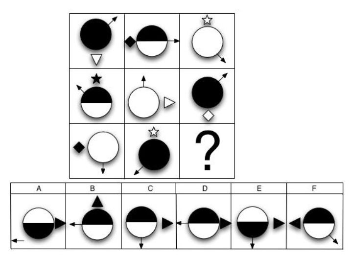 Circle, Symbol, Arrow Matrix