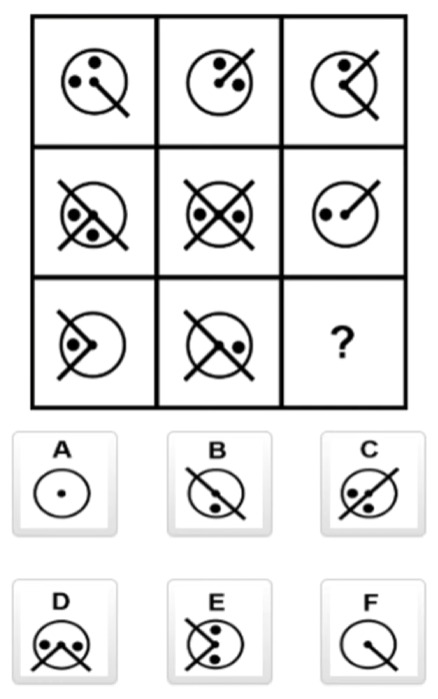 Which Figure Completes the Pattern?
