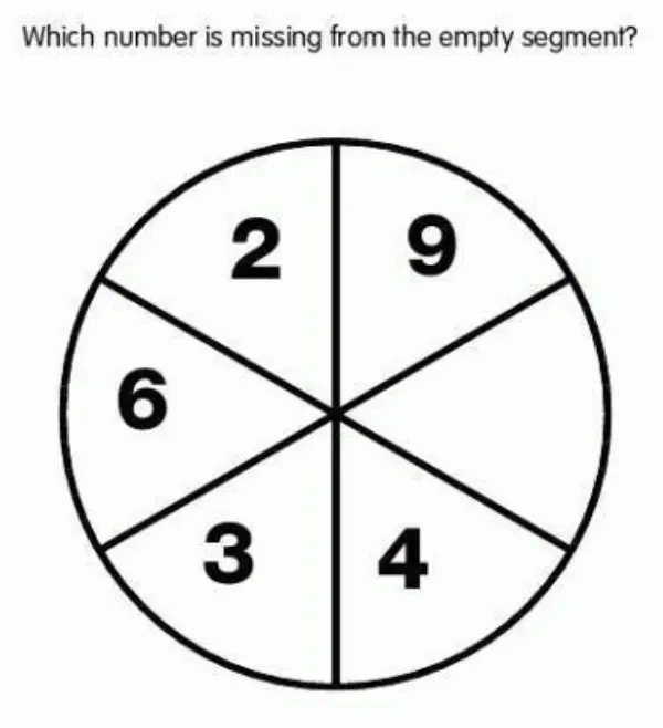 Circular Wheel: What Number Is Missing?