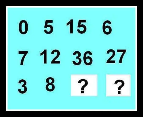 Replace the Question Marks in the Sequence